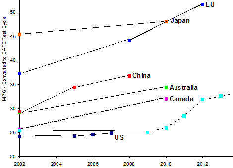 fuel-efficiency-by-country fuel efficiency by country