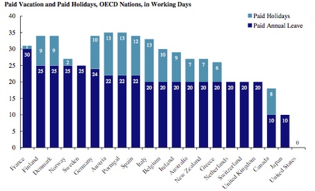 American-paid-vacations2.jpg