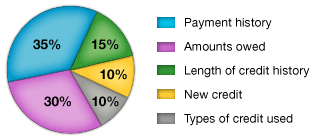 hard credit inquiry hard credit inquiry