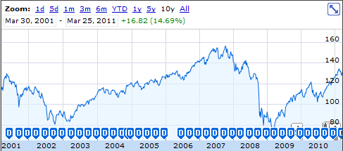 average_historical_investment_returns average_historical_investment_returns