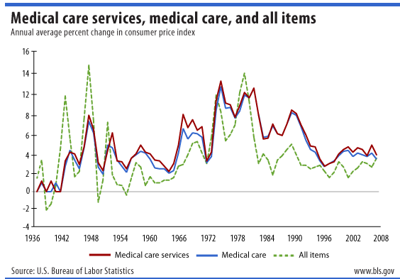 health_care_inflation_no_inheritance