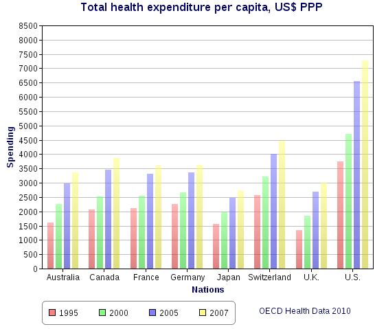 us average healthcare expenses