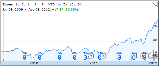how often do companies pay out a dividend how often do companies pay out a dividend