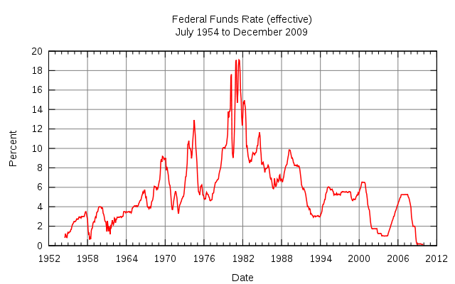 prime-rate-today-s-rate-the-historical-rate-fed-funds-rate