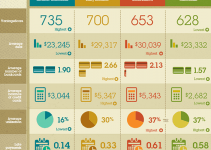 How Does your Credit & Credit Score Compare to the Averages?