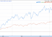 70% of Fund Assets are Still Active Vs. Passive: Here are the 4 Bad Reasons Why