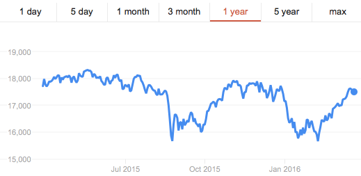 Benjamin Graham:“Over the short term the market is a voting