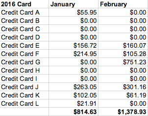 credit card late fee