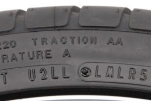How Old are your Tires? Here’s How to Determine your Tire Age
