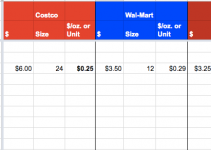 Cut your Grocery Bill with a Grocery Price List Spreadsheet