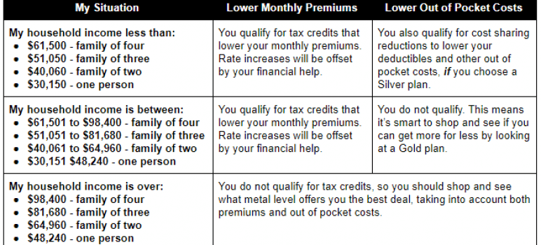 Much lower. Share the cost. Share the cost предложения. Low cost Medium cost. Eligible перевод.