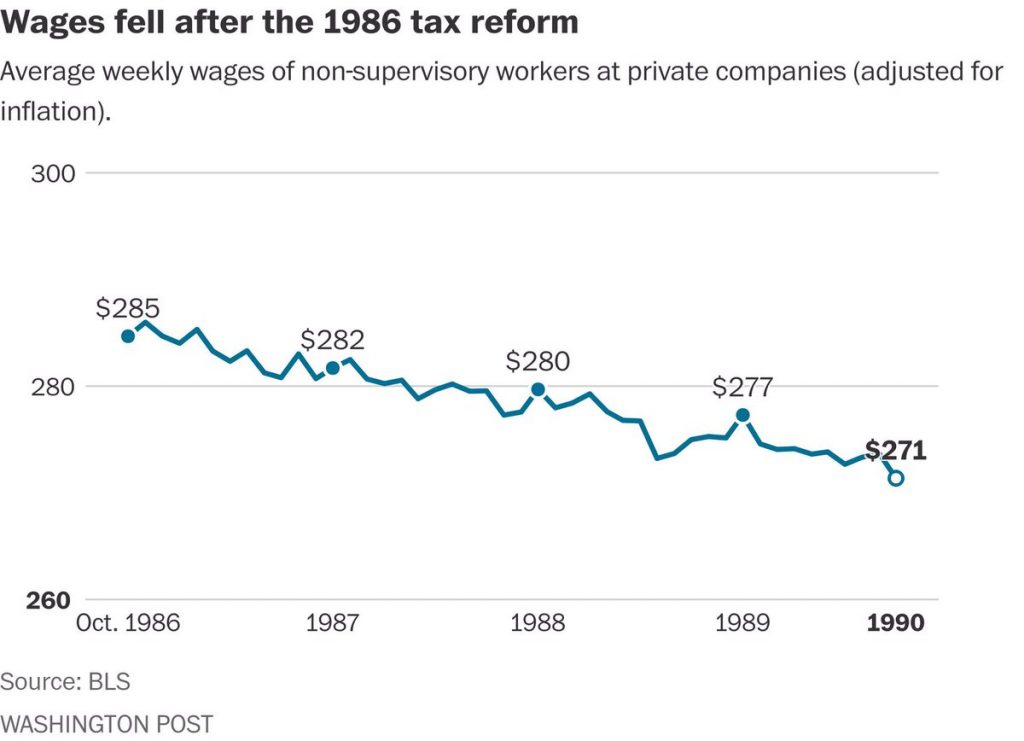 Good Tax Reform or Trickle Down? A Look at 2018 Tax Reform