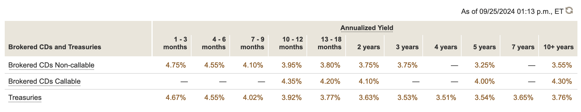 Fed Rate Cuts: What they Mean & 3 Moves to Consider