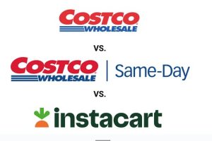 Costco In-Store vs. Costco Same-Day vs. Costco on Instacart: An Investigative Price Comparison Review