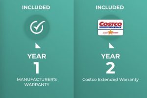 The Costco Appliance Warranty Adds 1 Year to the Manufacturer’s Warranty (For Free)