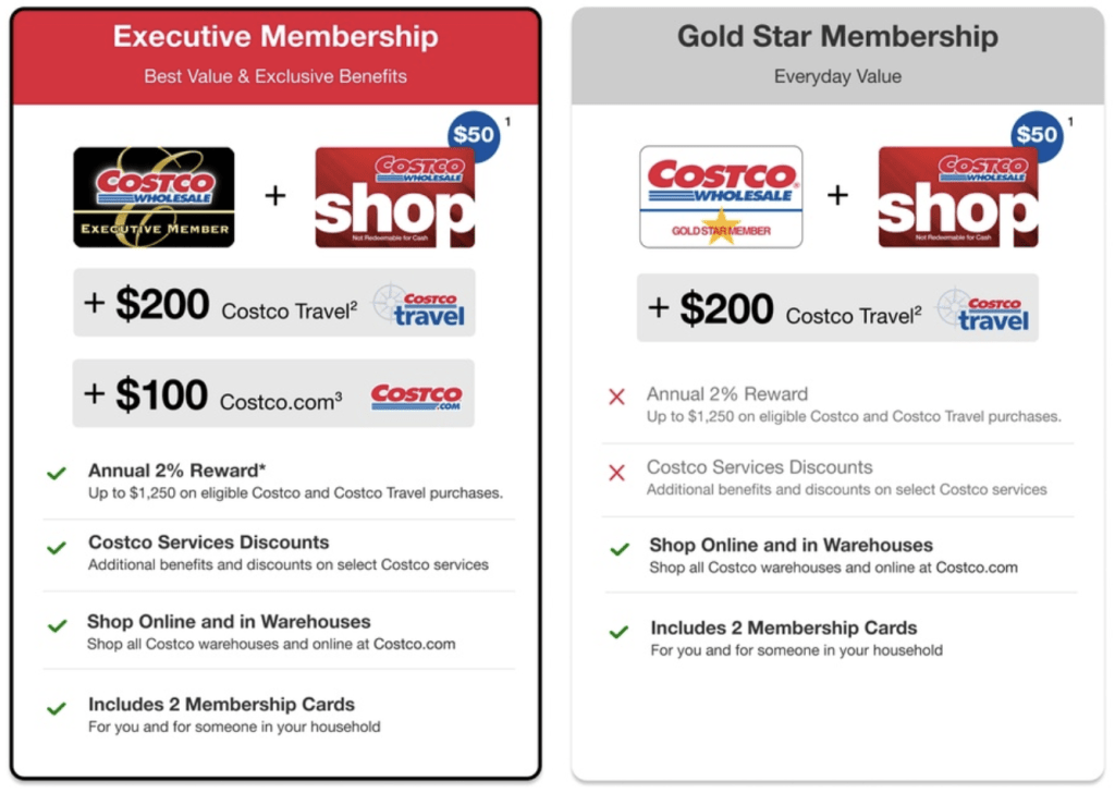 Costco Membership Deal Bonus 50 Costco Shop Card & More