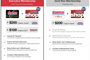 New Costco Membership Deal: Bonus $50 Costco Shop Card & More (Ends June 22, 2025)