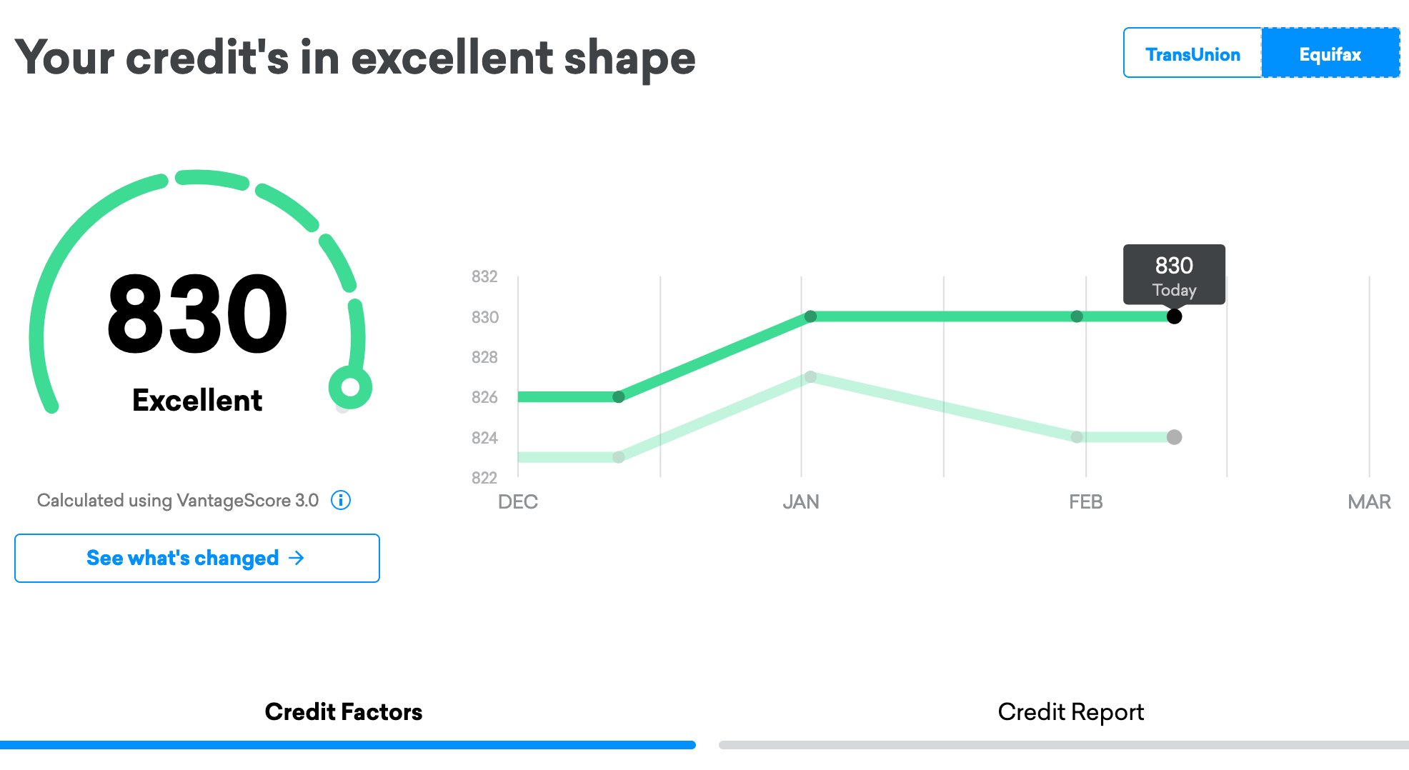 Is Credit Karma an official credit report?