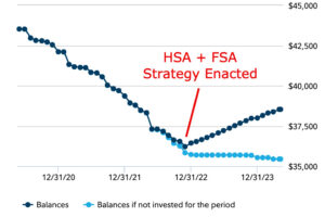 I’m an FSA Convert. Here’s My HSA + FSA Combination Strategy.