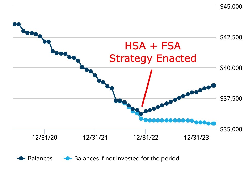 I'm an FSA Convert. Here's My HSA + FSA Combination Strategy.