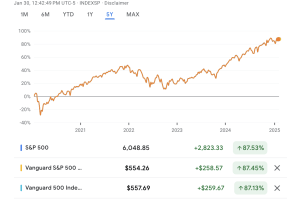 Vanguard has 3 S&P 500 Index Funds. How do you Choose?