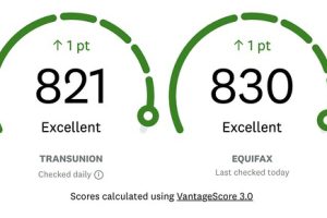What is a VantageScore? And How Does it Compare to a FICO Score?