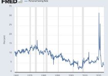 The U.S. Personal Savings Rate is Plummeting. But Yours Should be Rising.