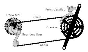 bicycle drive chain