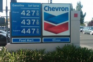 Stop Complaining & Start Acting on High Gas Prices