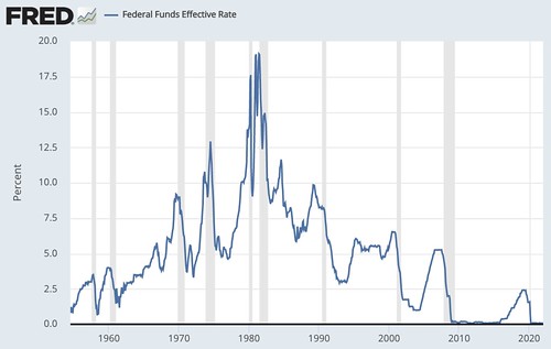prime-rate-today-s-rate-the-historical-rate-fed-funds-rate