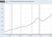 Housing Bubble 2.0 is Here. Protect Yourself from a Housing Crash.