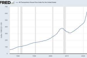 Housing Bubble 2.0 is here. Protect Yourself from the Next Crash