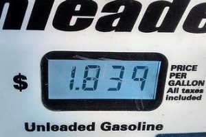 Consume More Gas at Low Prices? It’s a Trap!