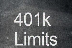 2022 & 2023 Maximum 401K Contribution Limits